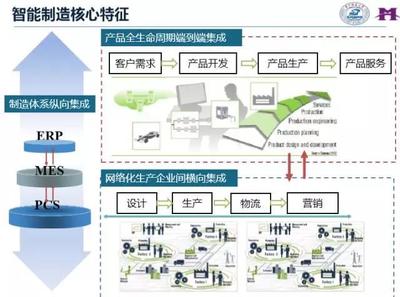 智能工廠 定義與實(shí)現(xiàn)企業(yè)智能化轉(zhuǎn)型的路徑