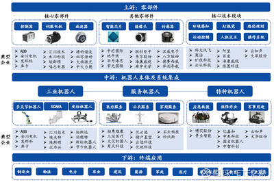 人工智能硬核代表 賦能千行百業的系統集成服務